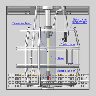 Xenon Arc Chamber Weatherometer Xenon Arc Chamber Weatherometer