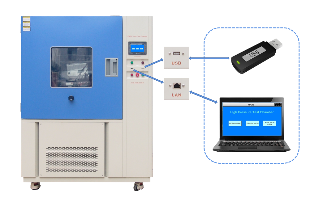 Laboratory Climate Simulation Chamber (IPX9) Laboratory Climate Simulation Chamber (IPX9)